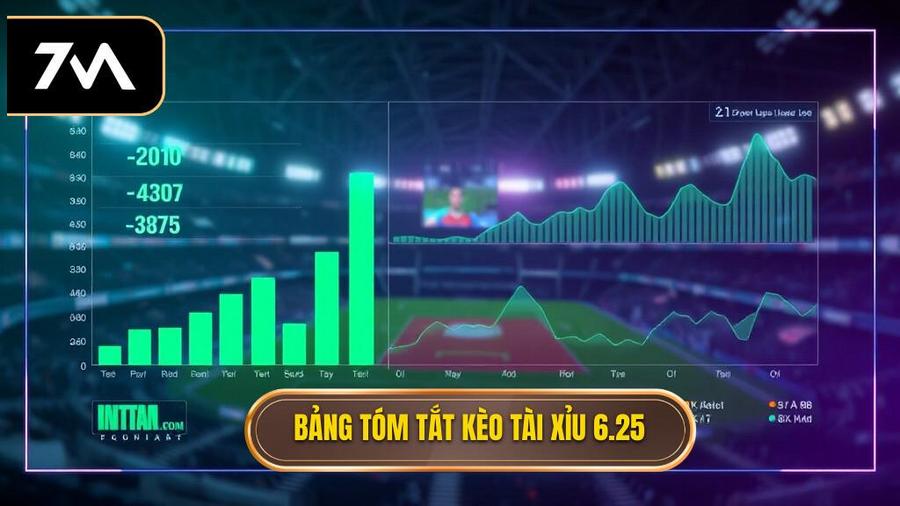 Bảng tóm tắt kết quả kèo tài xỉu 6.25
