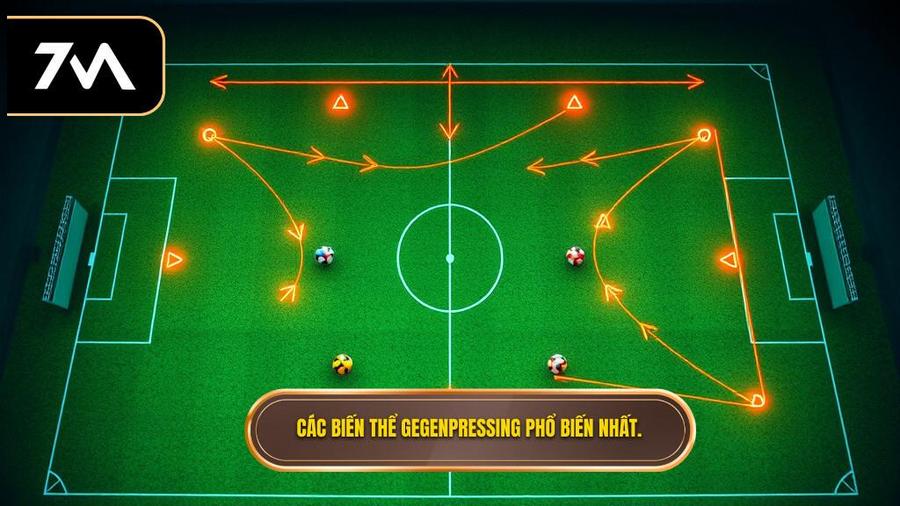 Các biến thể phổ biến của chiến thuật Gegenpressing