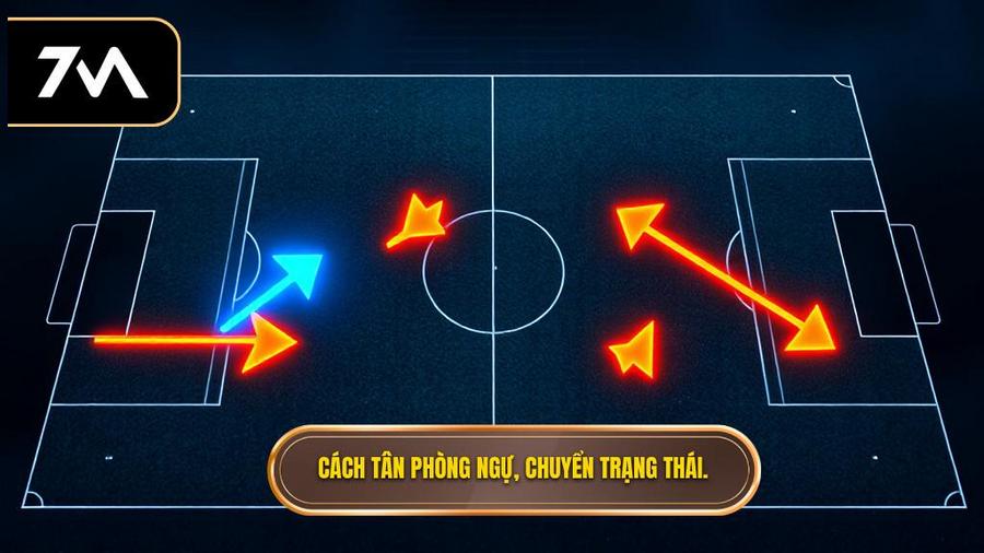 Cách tân trong phòng ngự và chuyển trạng thái