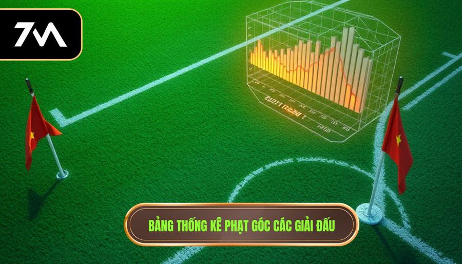 Bảng thống kê phạt góc các giải đấu